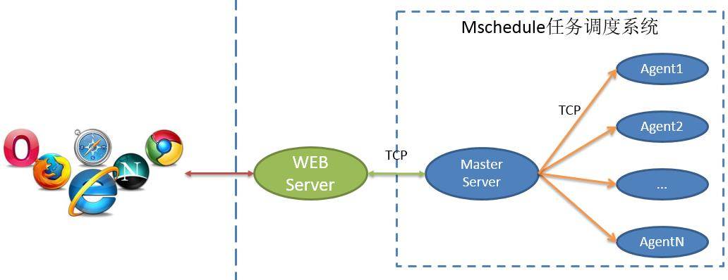 python3_mscheduler
