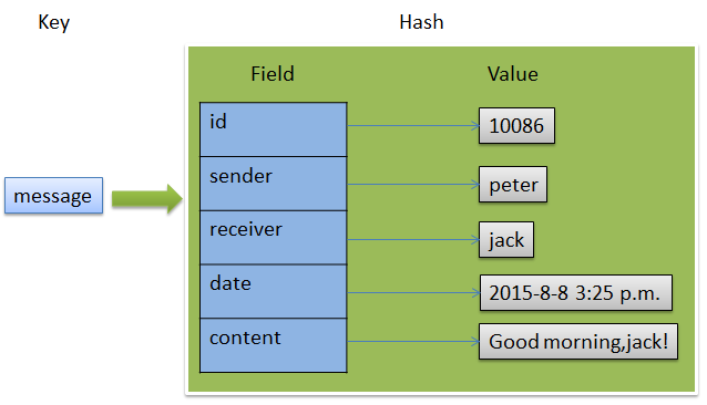 python3_redis_hash