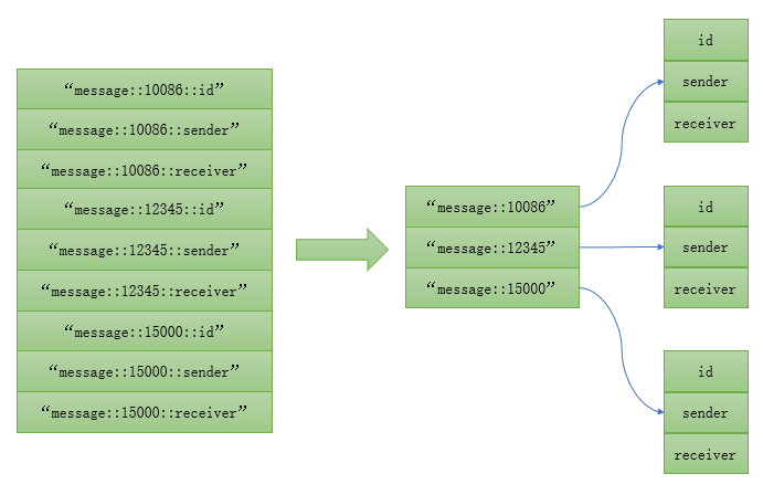 python3_redis_hash1