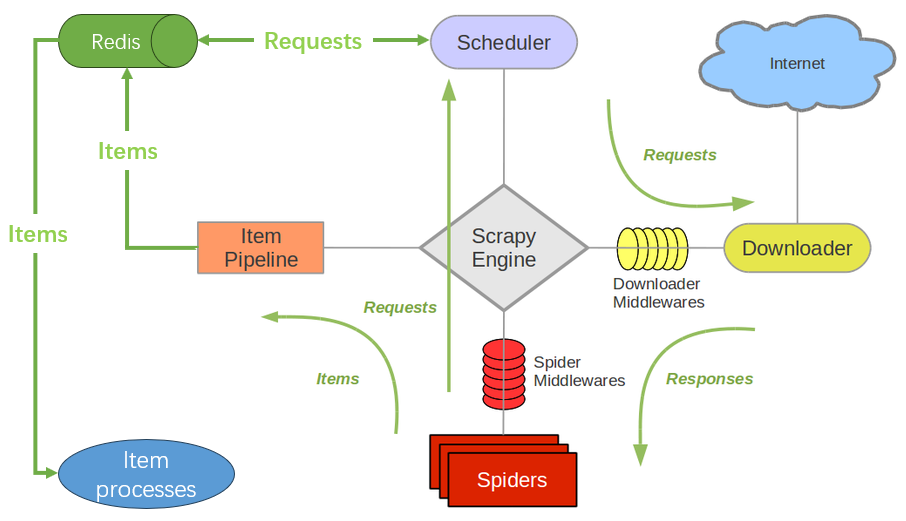 python3_scrapy2