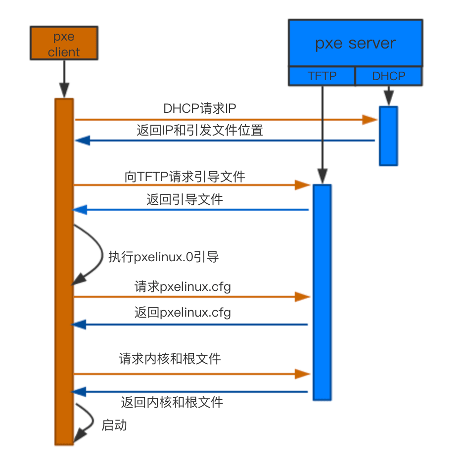 legacy_pxe