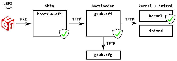 uefi-pxe